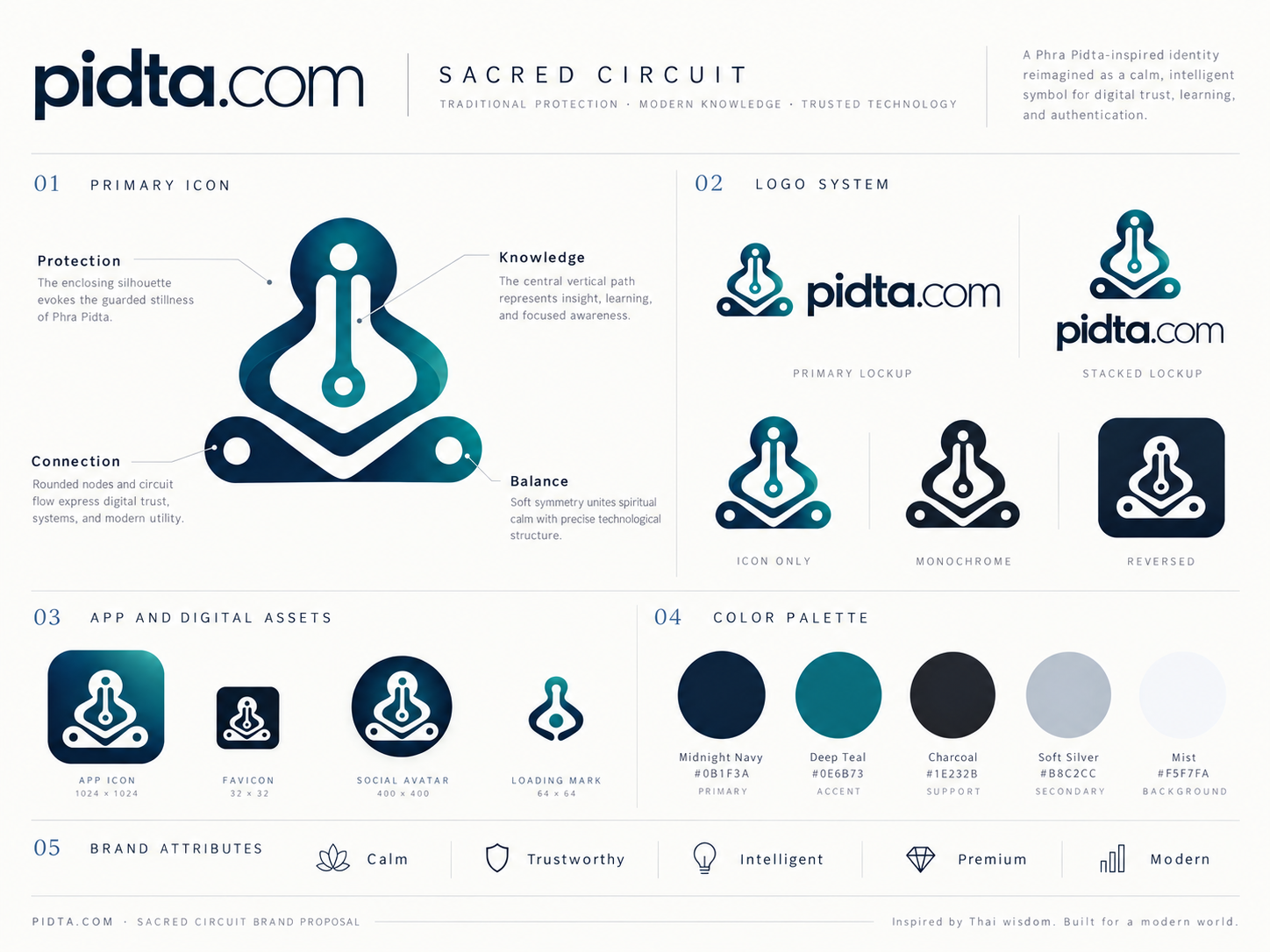 Sacred Circuit brand proposal board